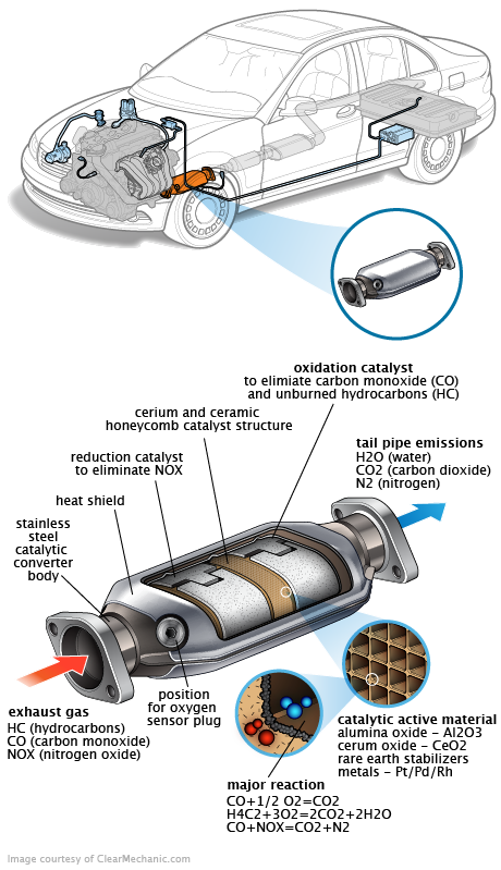 See C1210 repair manual